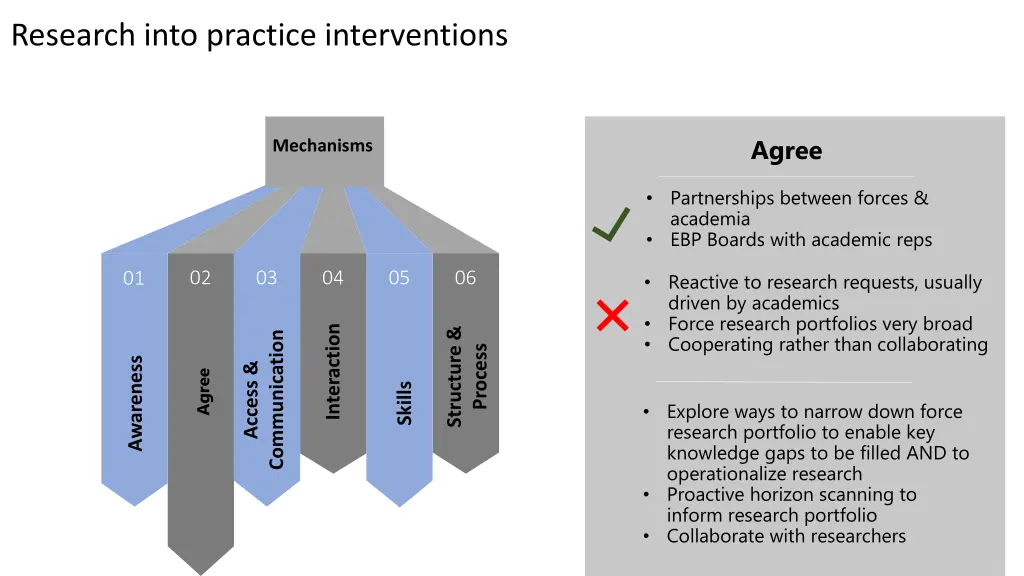 research into practice interventions 1