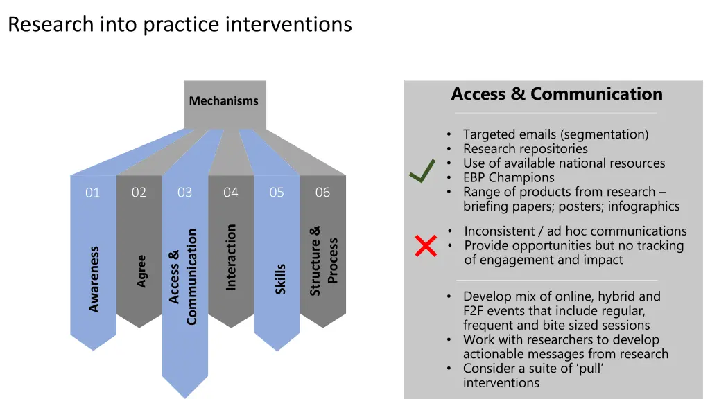 research into practice interventions 2