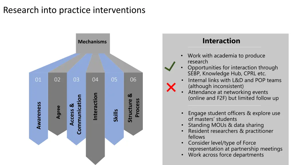 research into practice interventions 3