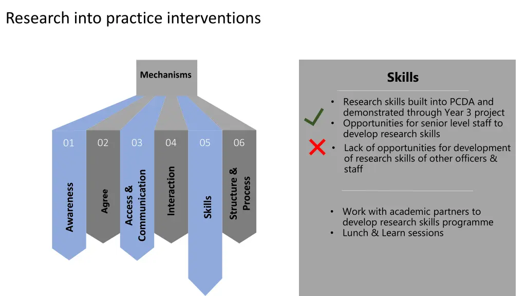 research into practice interventions 4