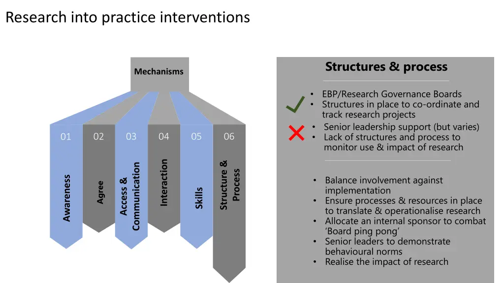 research into practice interventions 5