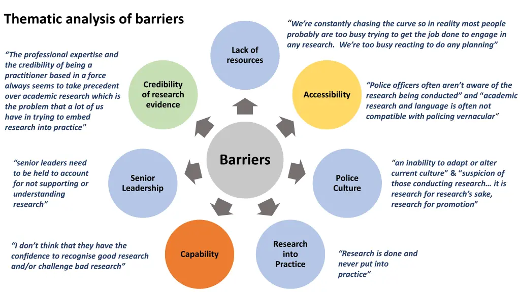 thematic analysis of barriers