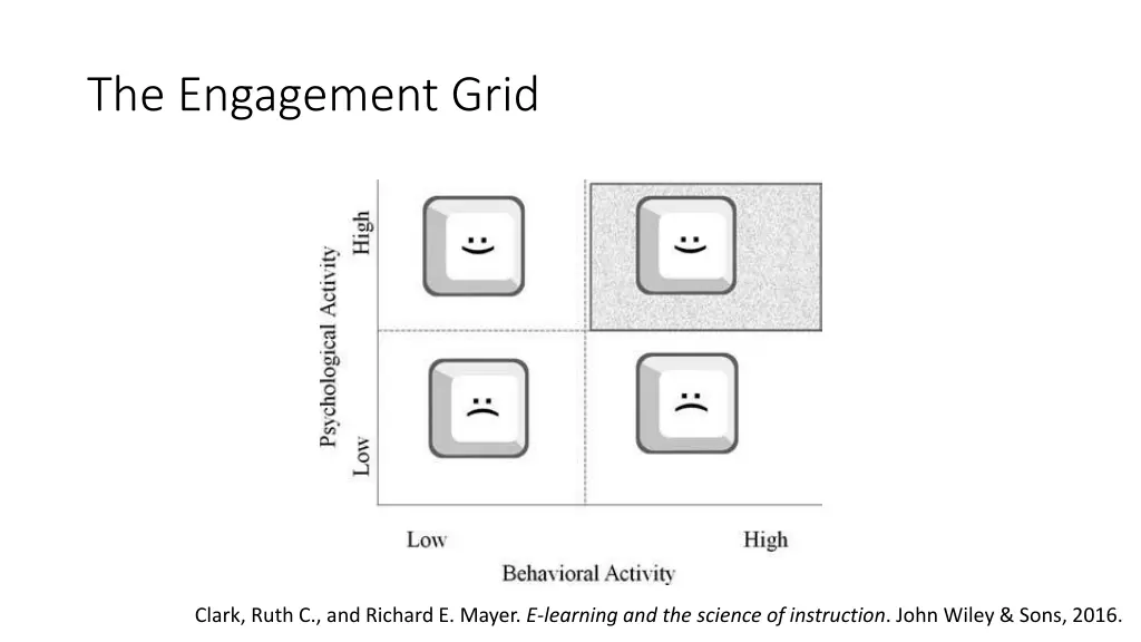 the engagement grid