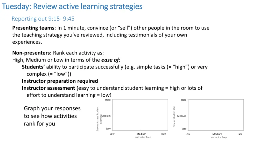 tuesday review active learning strategies tuesday 2
