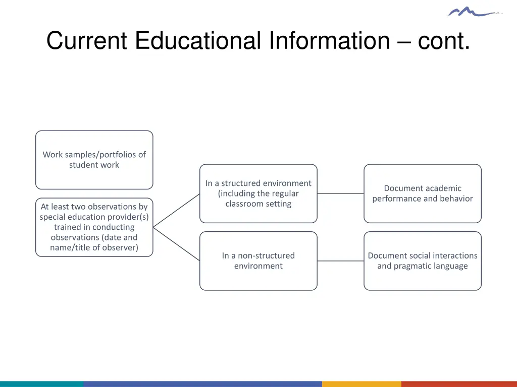 current educational information cont