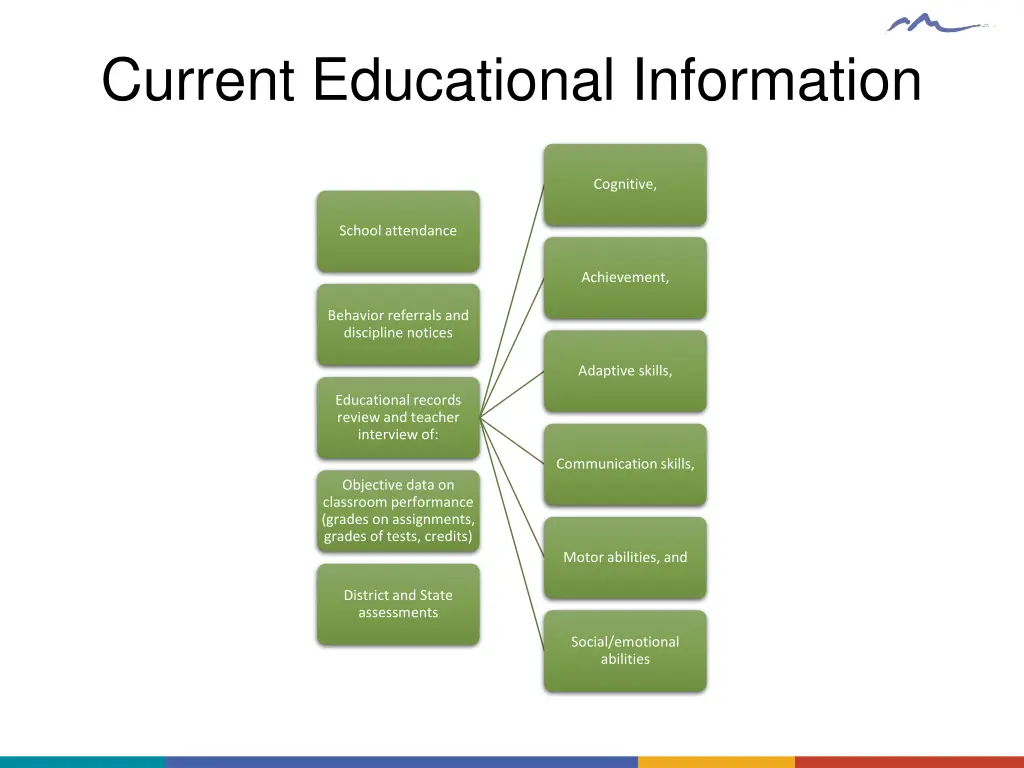 current educational information