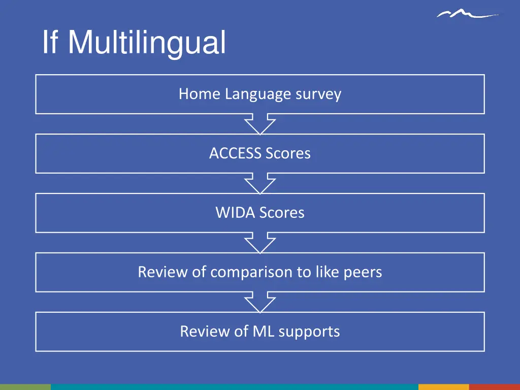 if multilingual
