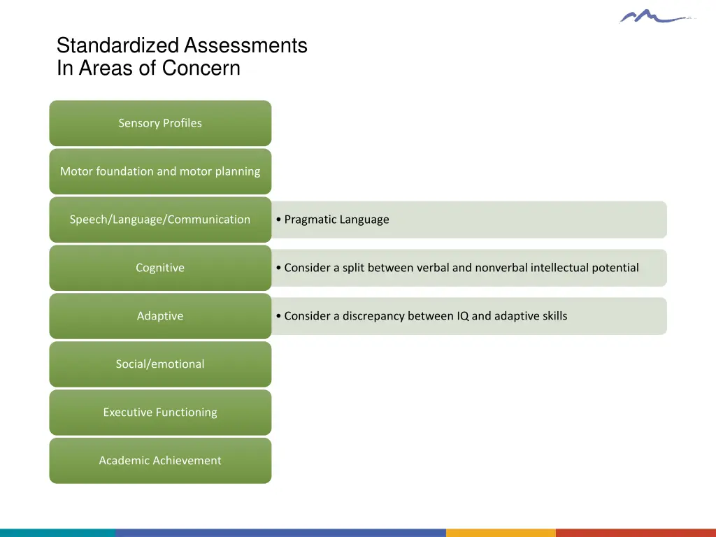 standardized assessments in areas of concern