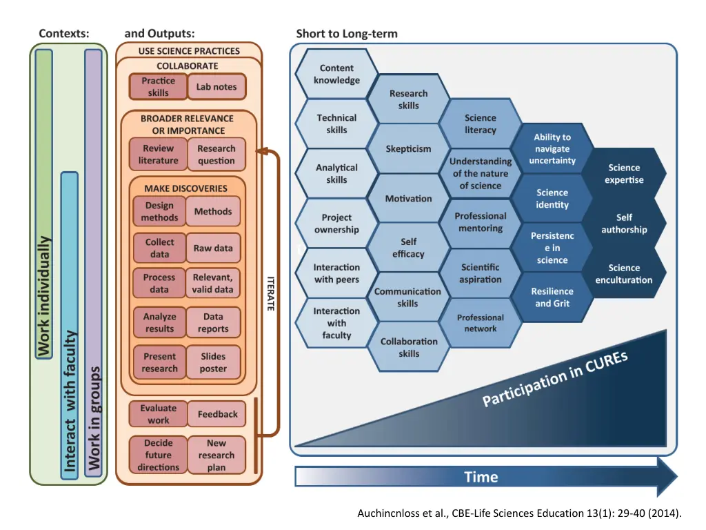 auchincnloss et al cbe life sciences education