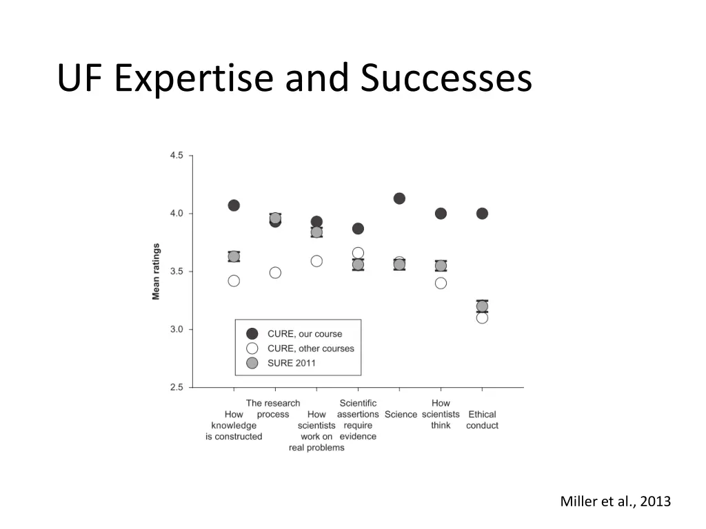 uf expertise and successes 1