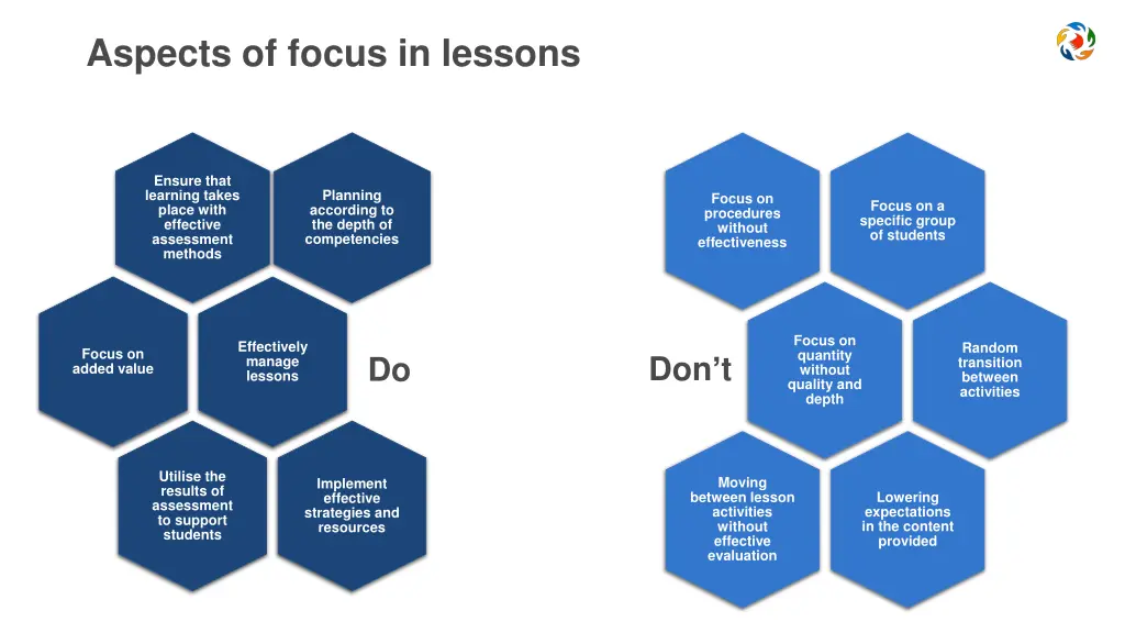 aspects of focus in lessons