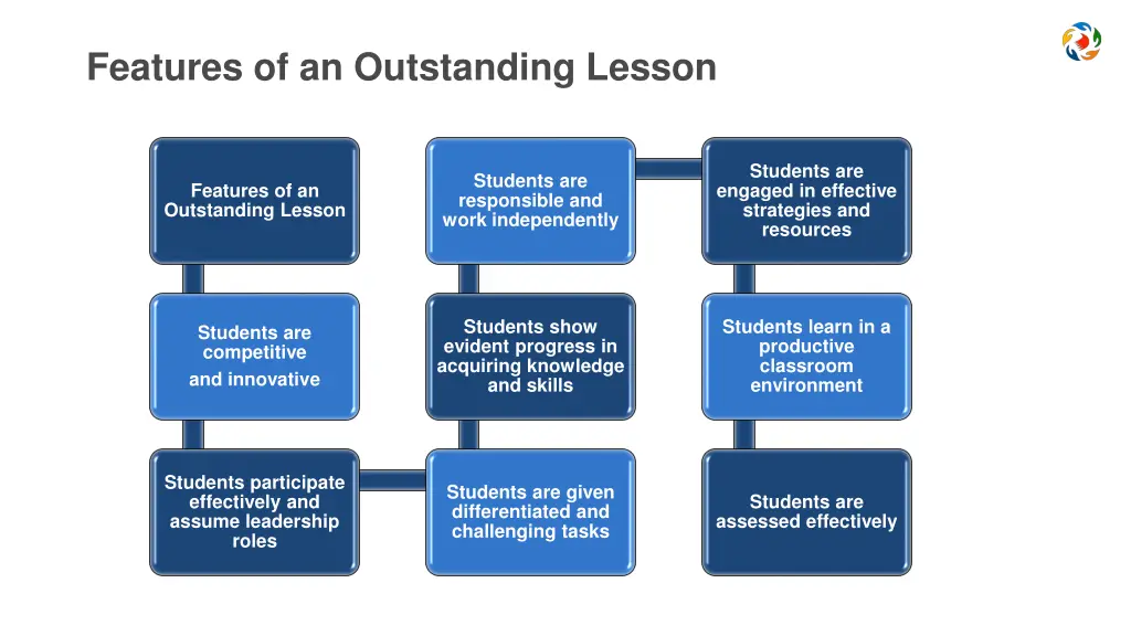 features of an outstanding lesson 1