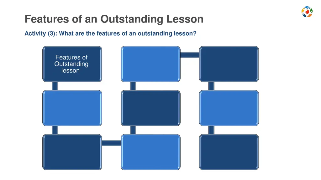 features of an outstanding lesson