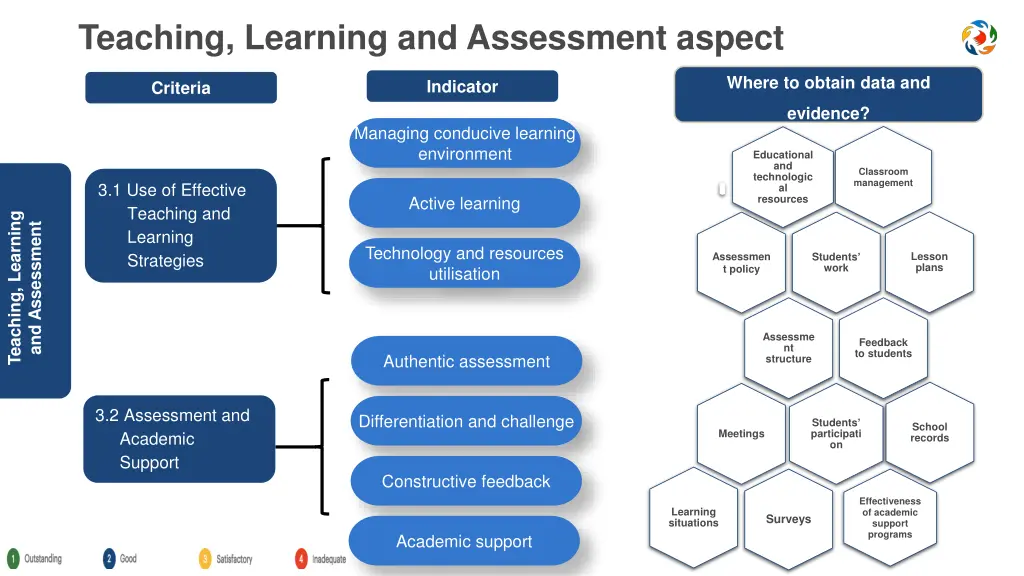 teaching learning and assessment aspect