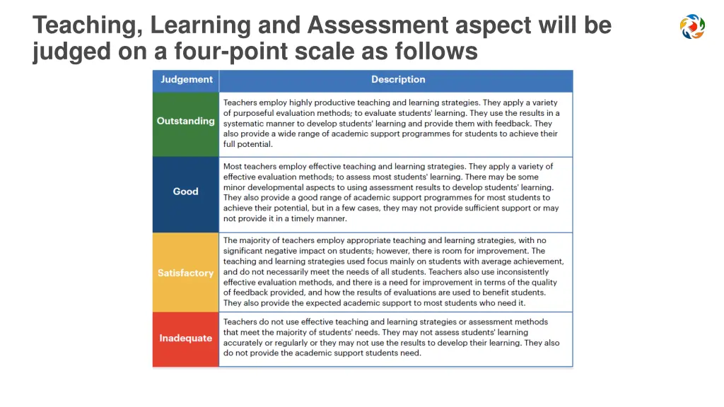teaching learning and assessment aspect will