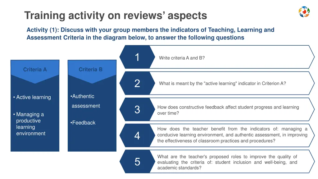 training activity on reviews aspects
