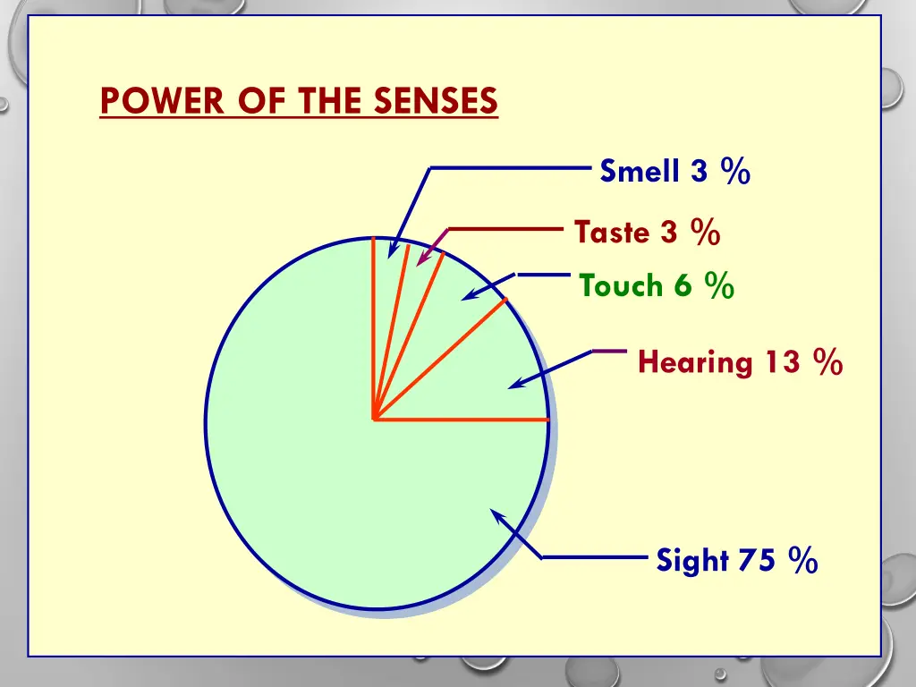 power of the senses