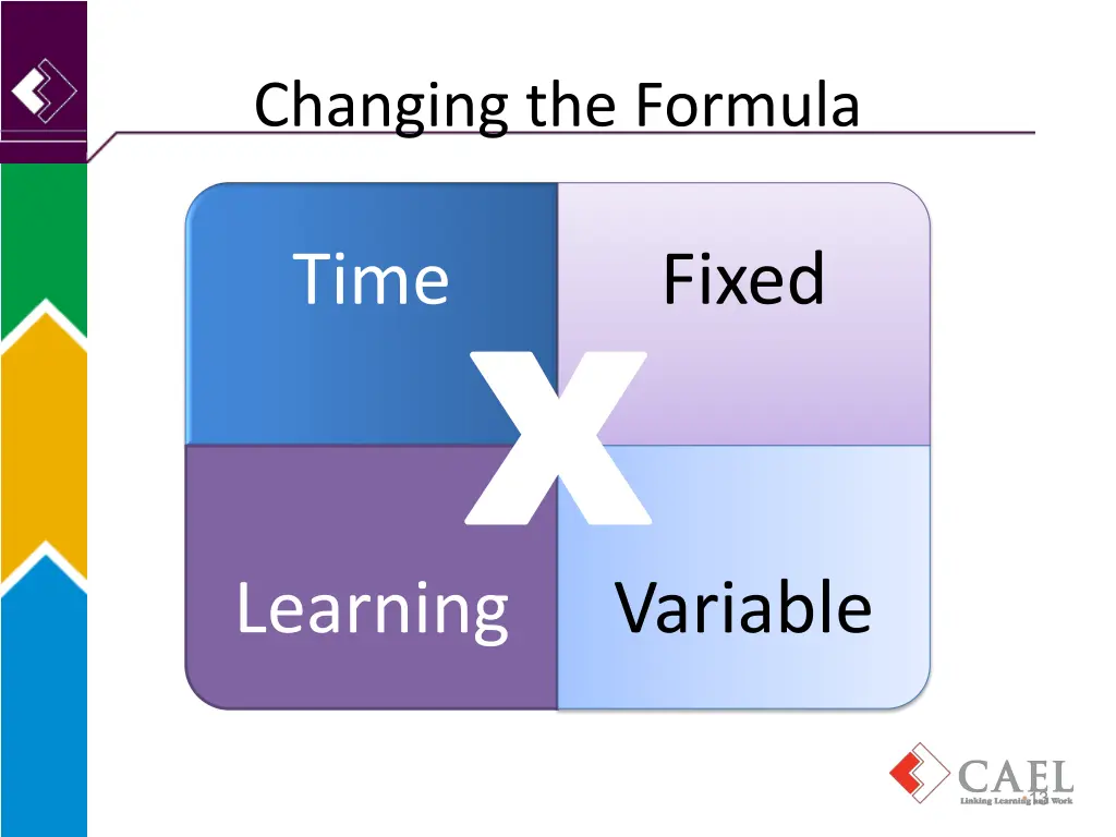 changing the formula