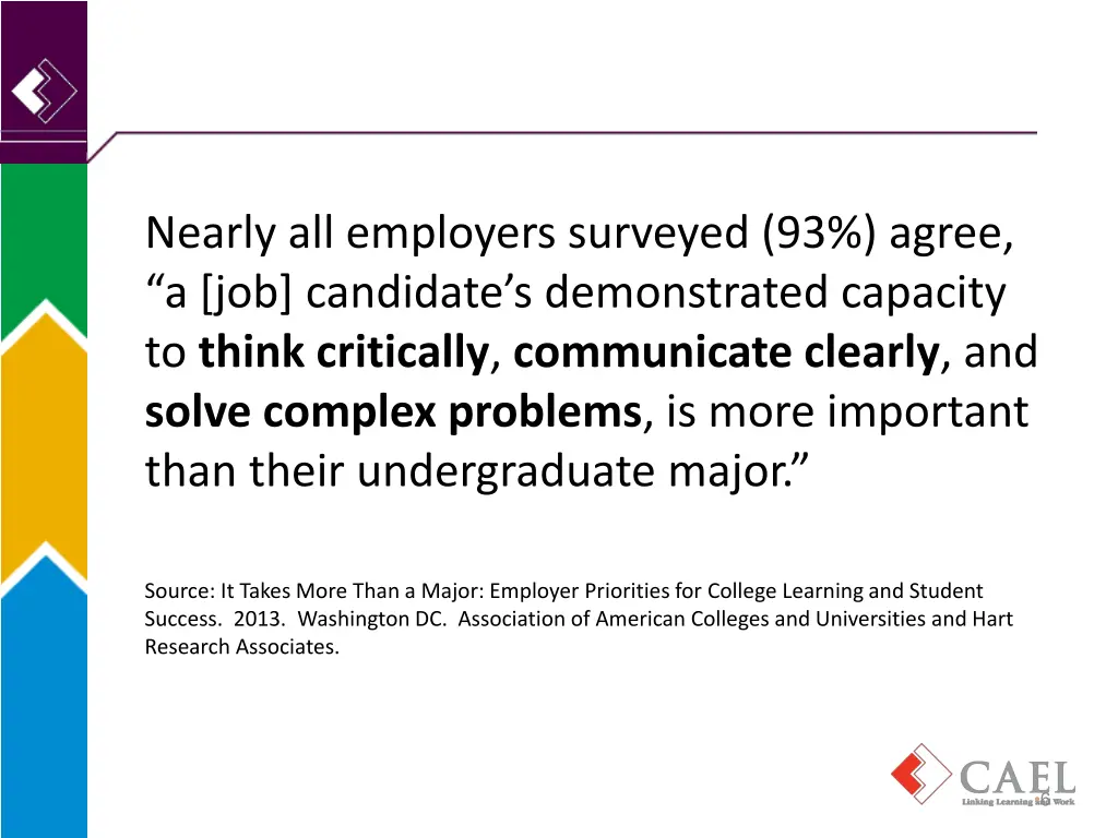 nearly all employers surveyed 93 agree