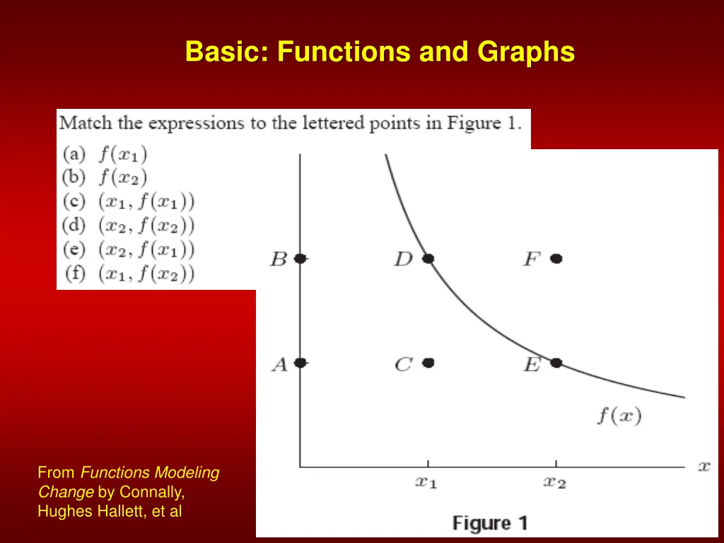 basic functions and graphs