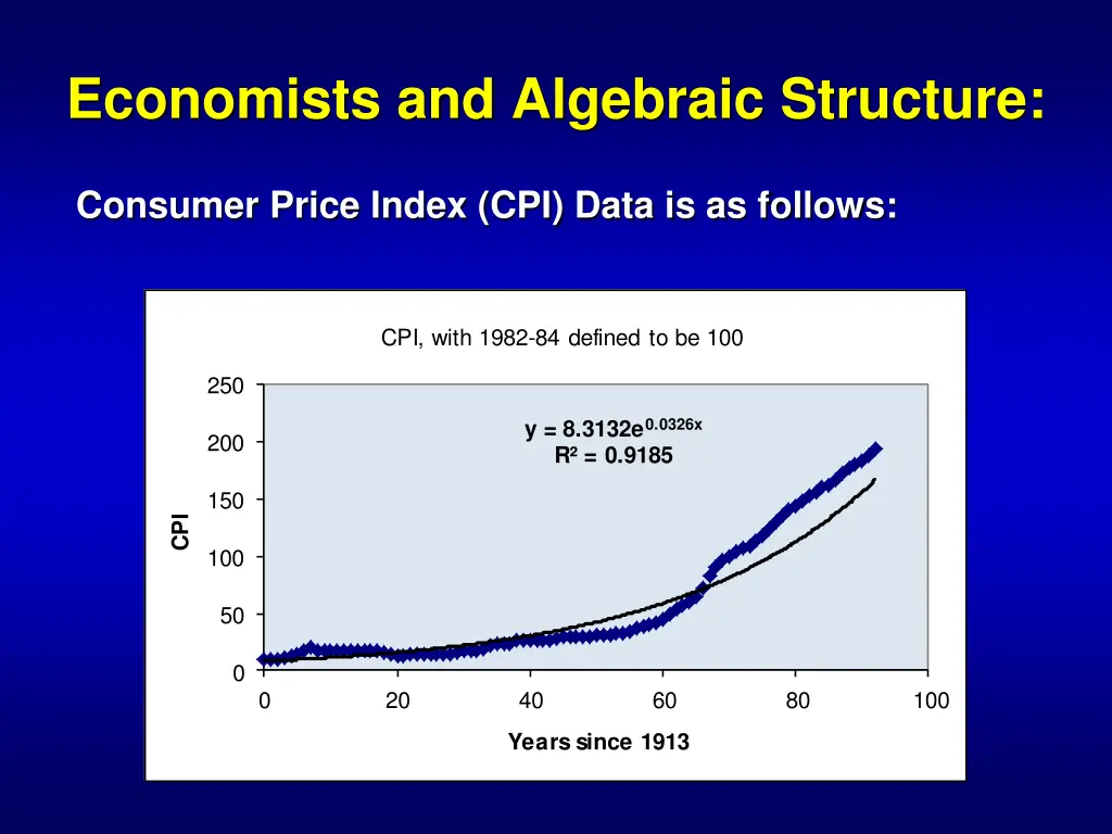 economists and algebraic structure