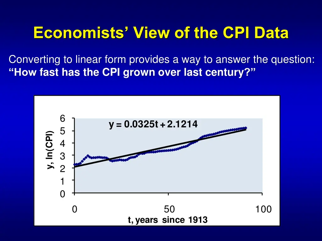 economists view of the cpi data