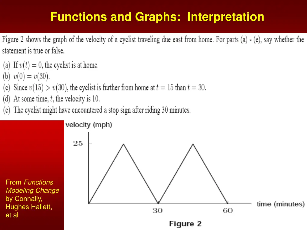 functions and graphs interpretation