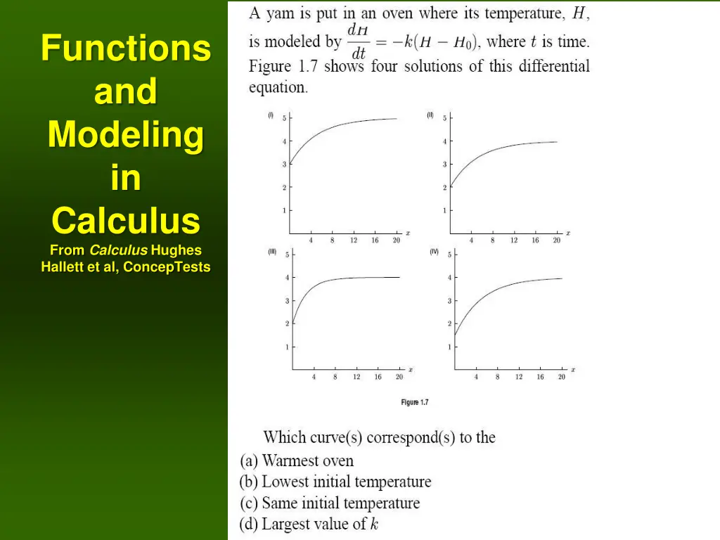 functions and modeling in calculus from calculus