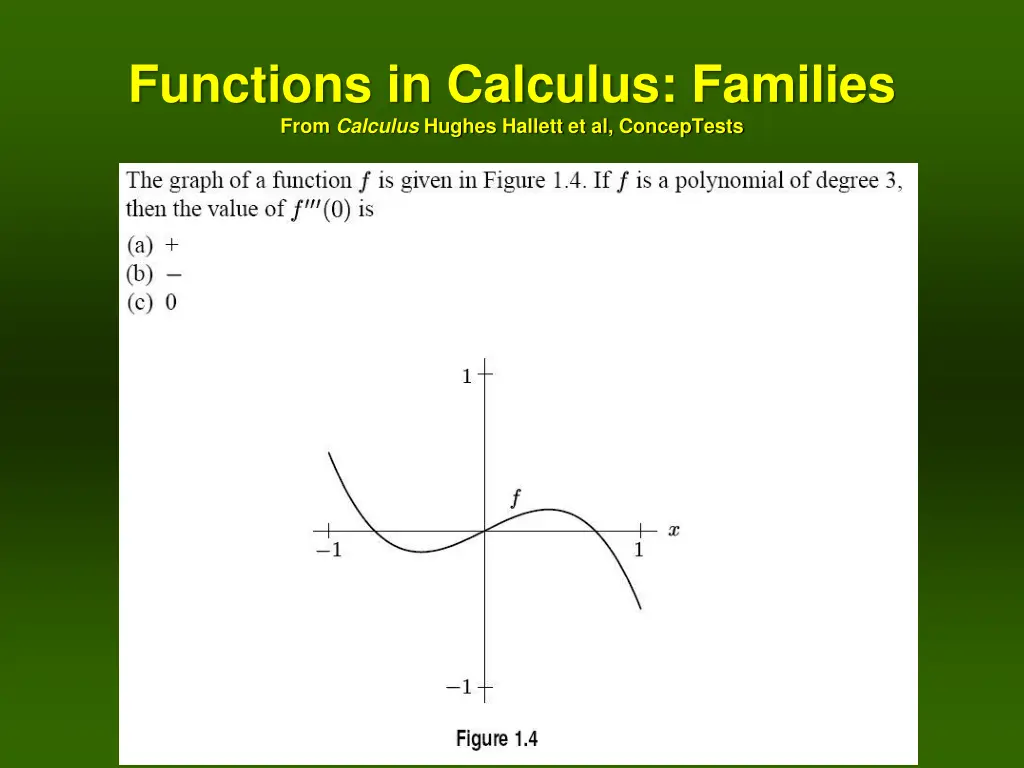 functions in calculus families from calculus