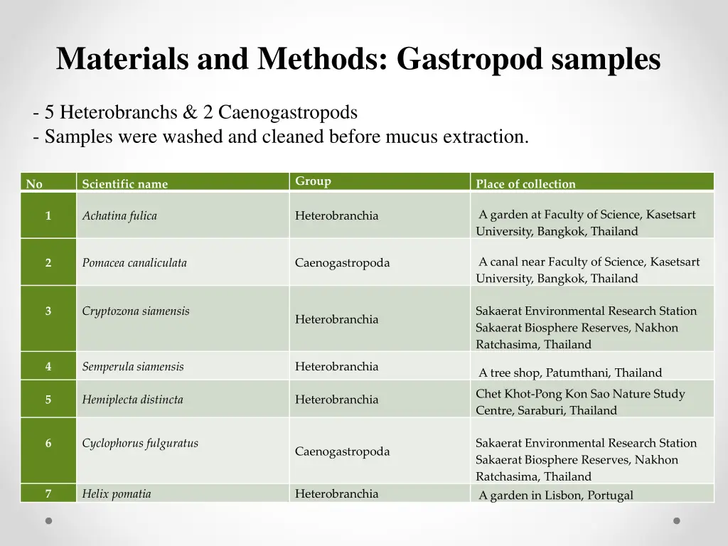 materials and methods gastropod samples