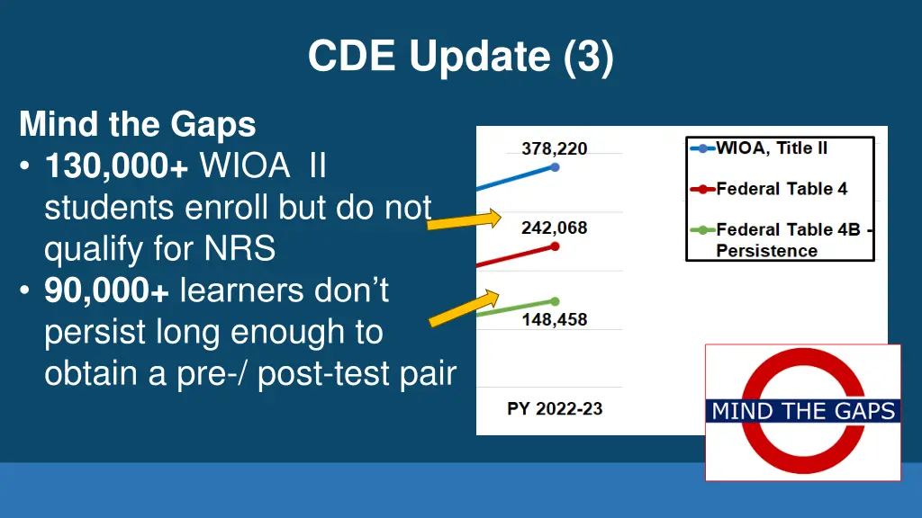 cde update 3