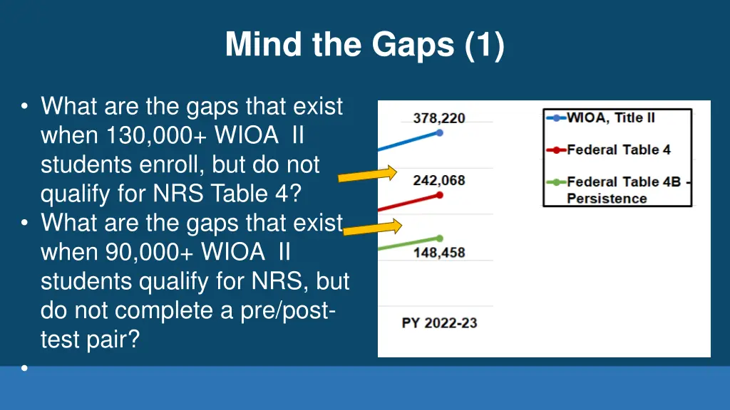 mind the gaps 1