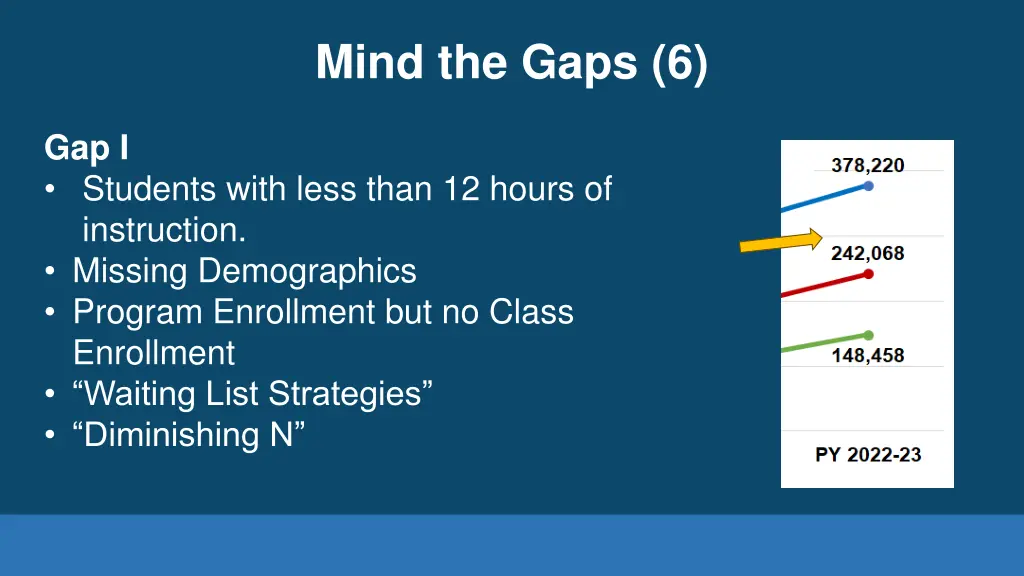 mind the gaps 6