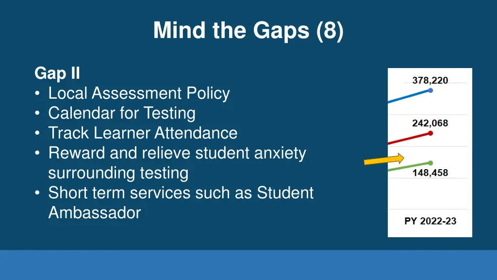 mind the gaps 8