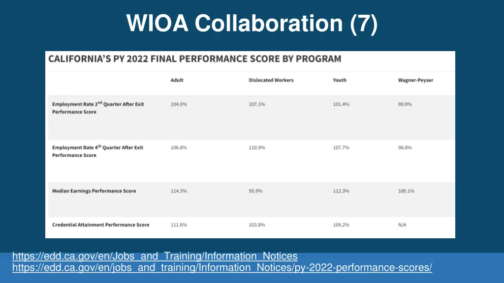 wioa collaboration 7