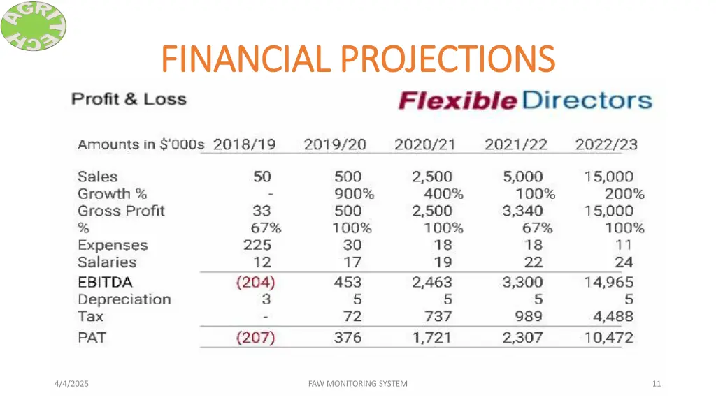 financial projections financial projections