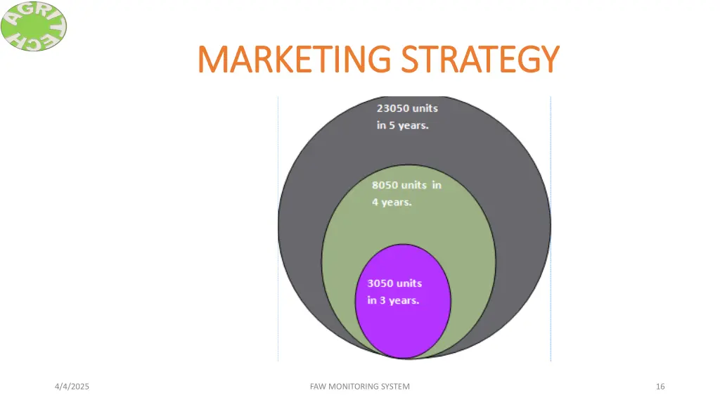 marketing strategy marketing strategy 1