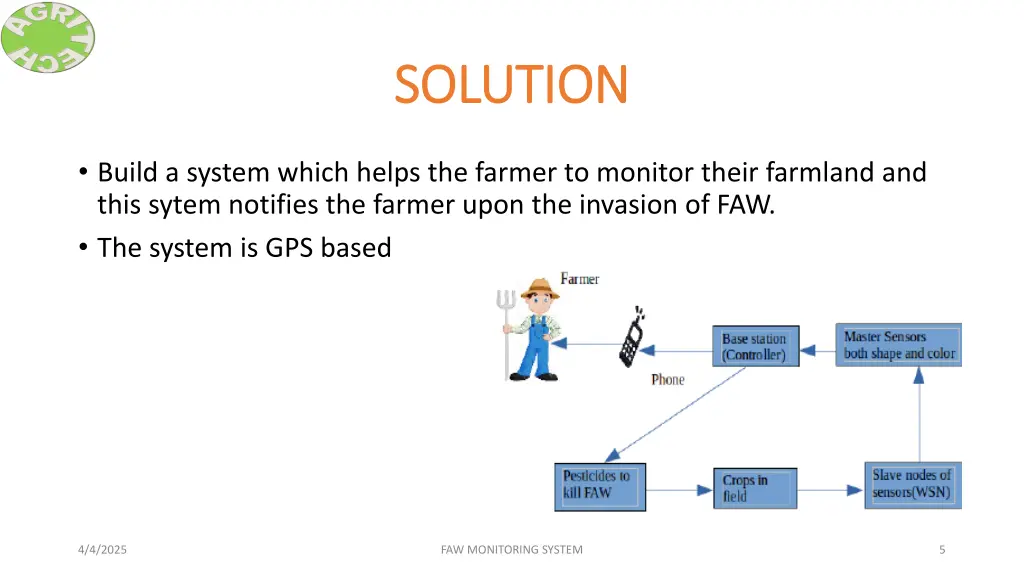 solution solution