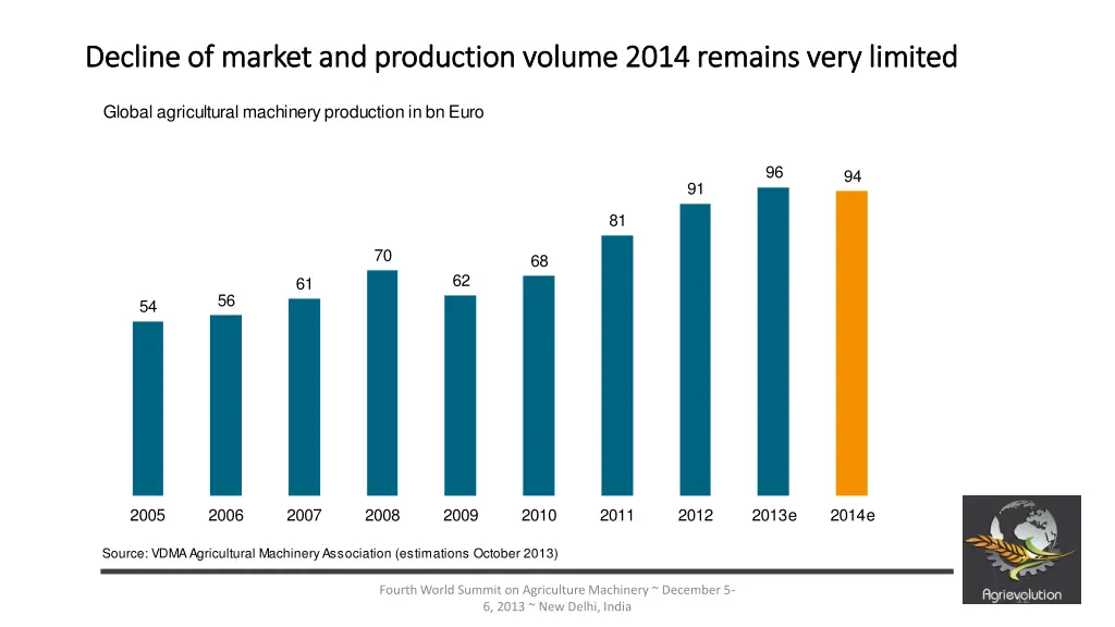 decline decline of of market