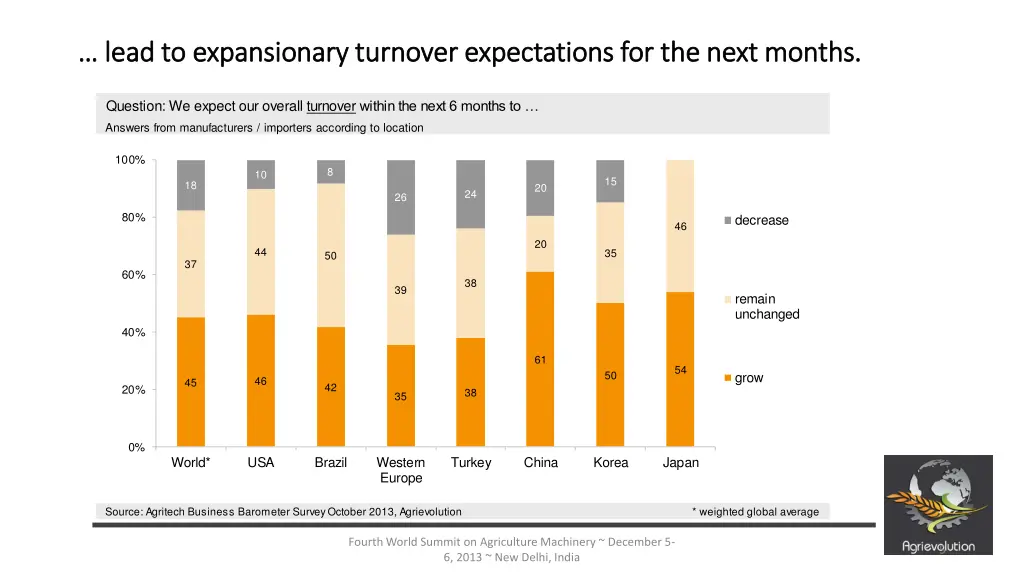 lead lead to to expansionary expansionary turnover