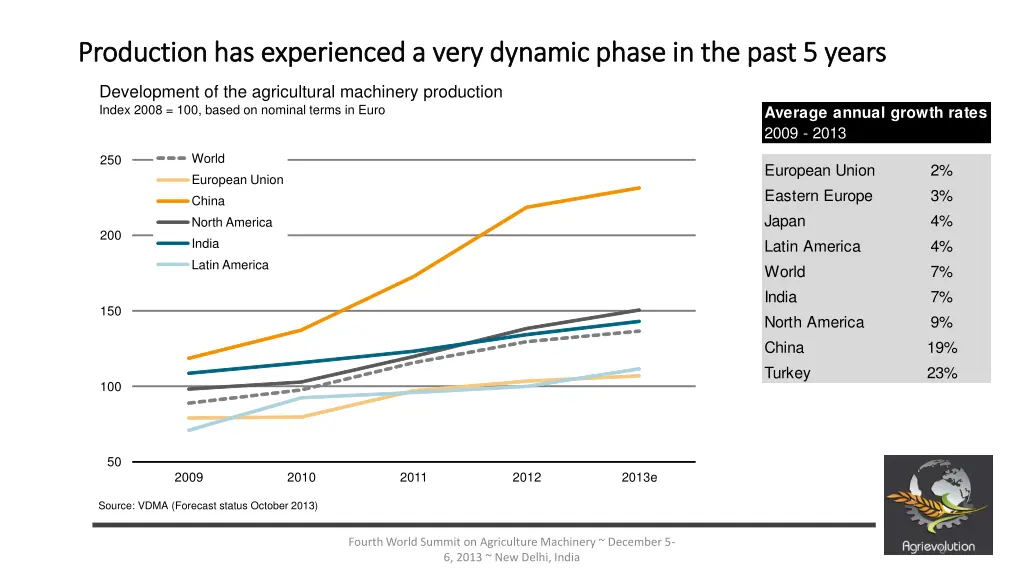 production production has