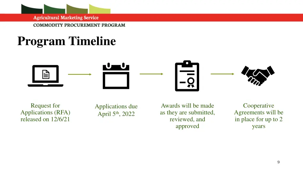 program timeline