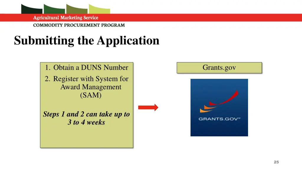 submitting the application