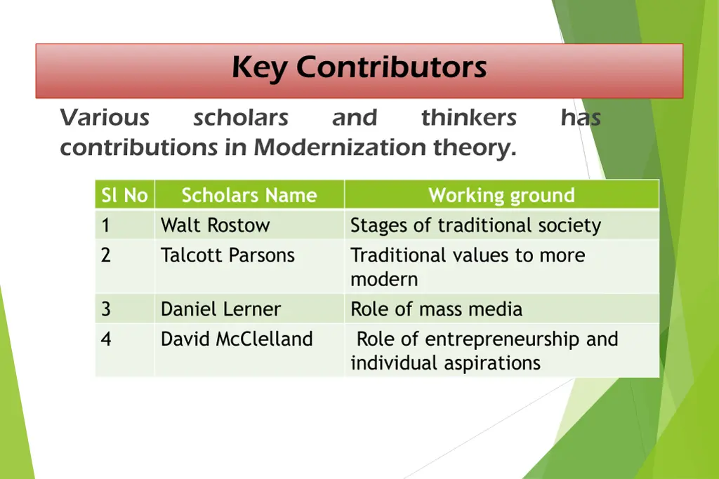key contributors