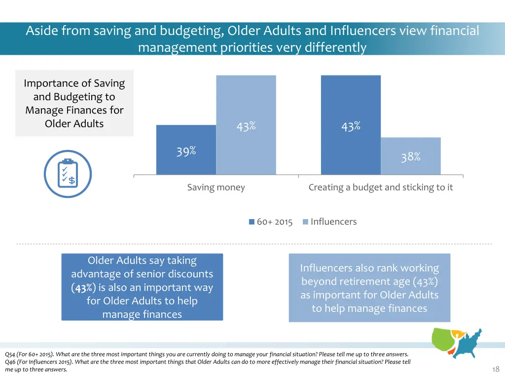 aside from saving and budgeting older adults
