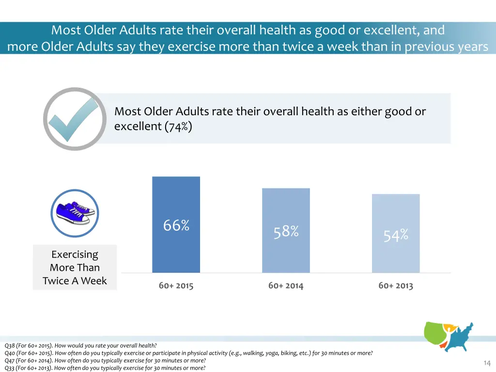 most older adults rate their overall health