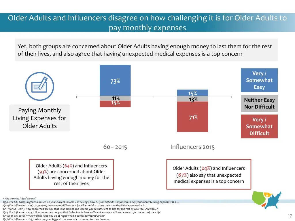 older adults and influencers disagree