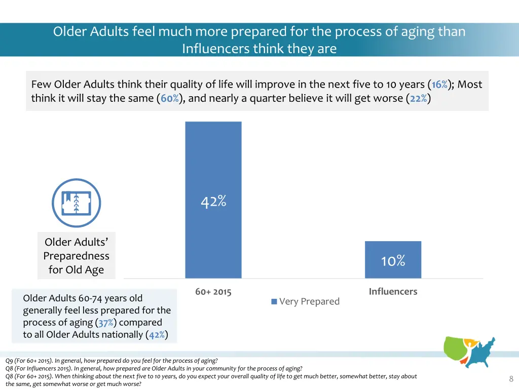 older adults feel much more prepared
