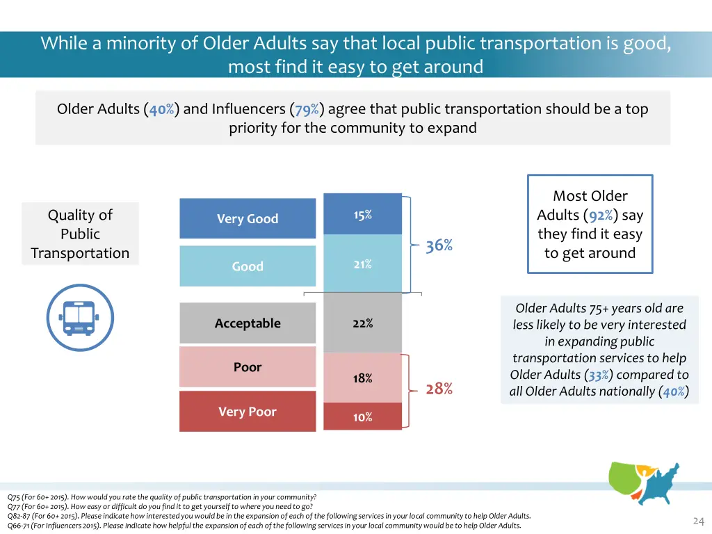 while a minority of older adults say that local