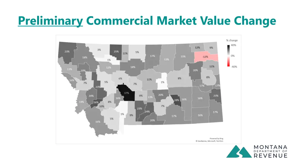 preliminary commercial market value change
